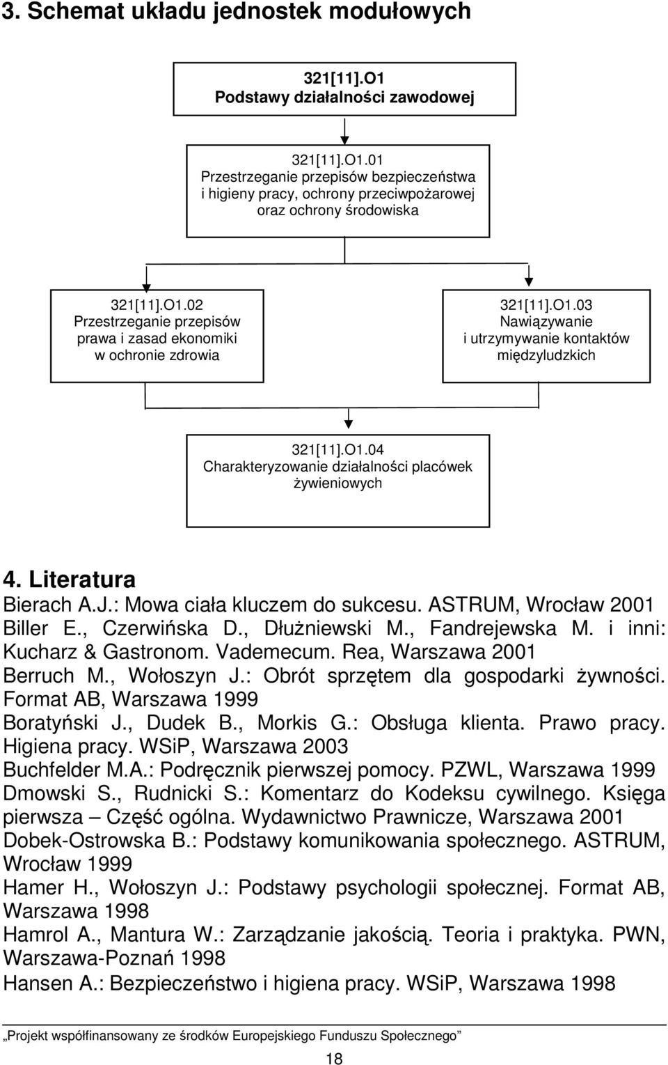 Literatura Bierach A.J.: Mowa ciała kluczem do sukcesu. ASTRUM, Wrocław 2001 Biller E., Czerwińska D., DłuŜniewski M., Fandrejewska M. i inni: Kucharz & Gastronom. Vademecum.