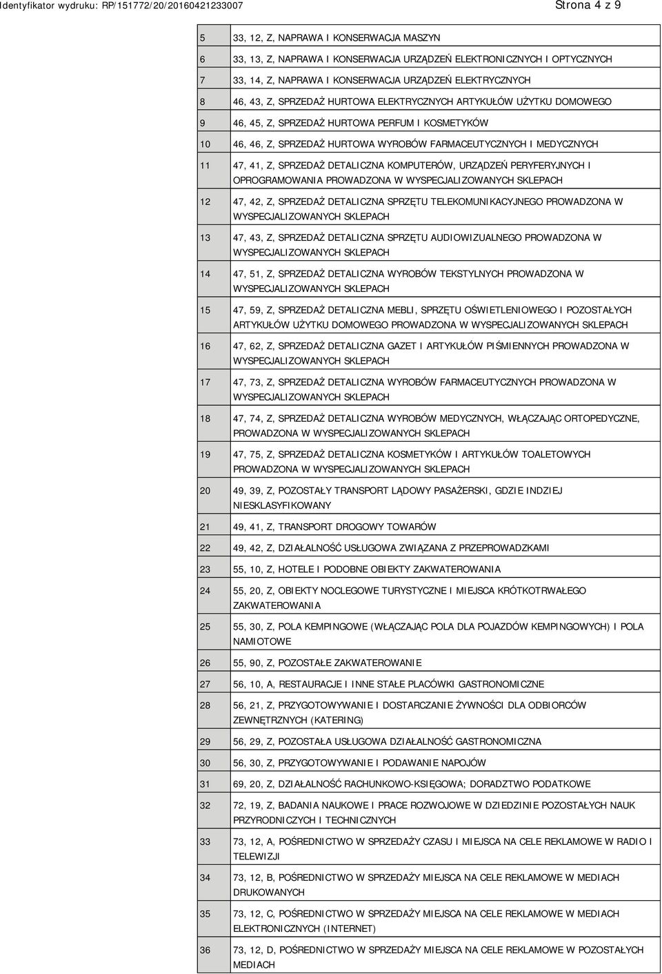 DETALICZNA KOMPUTERÓW, URZĄDZEŃ PERYFERYJNYCH I OPROGRAMOWANIA PROWADZONA W 12 47, 42, Z, SPRZEDAŻ DETALICZNA SPRZĘTU TELEKOMUNIKACYJNEGO PROWADZONA W 13 47, 43, Z, SPRZEDAŻ DETALICZNA SPRZĘTU