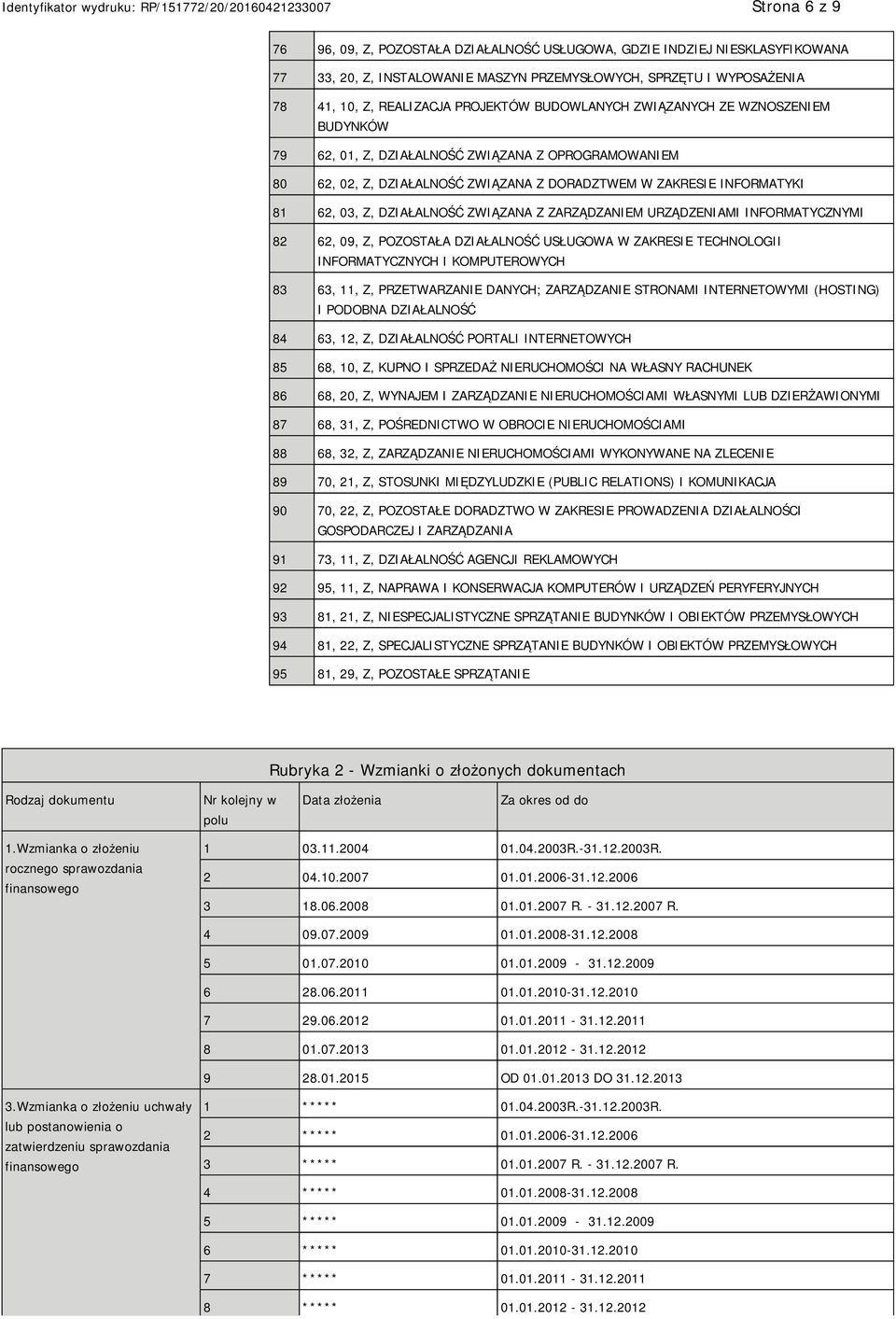 ZWIĄZANA Z ZARZĄDZANIEM URZĄDZENIAMI INFORMATYCZNYMI 82 62, 09, Z, POZOSTAŁA DZIAŁALNOŚĆ USŁUGOWA W ZAKRESIE TECHNOLOGII INFORMATYCZNYCH I KOMPUTEROWYCH 83 63, 11, Z, PRZETWARZANIE DANYCH;