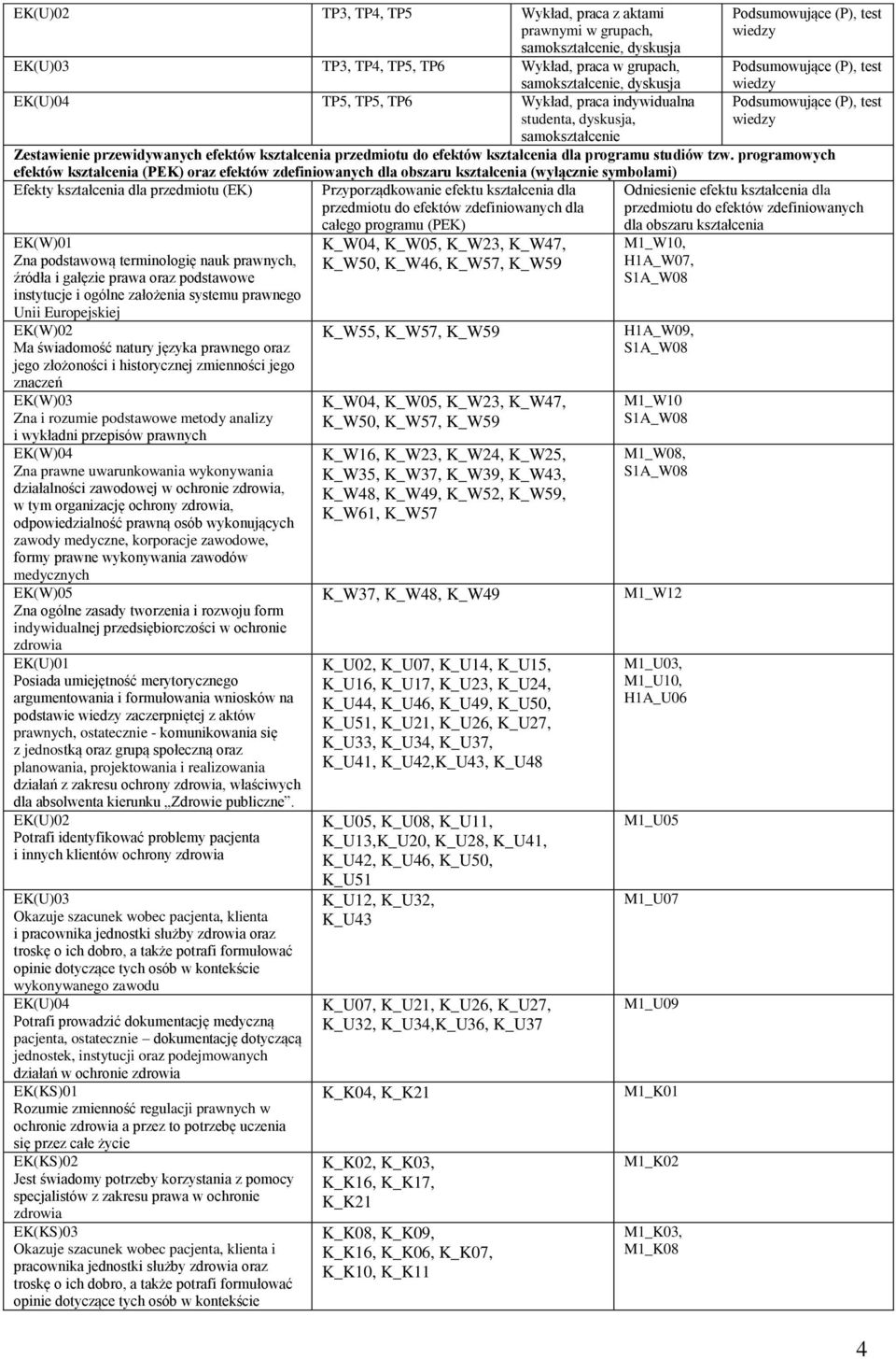 programowych efektów kształcenia (PEK) oraz efektów zdefiniowanych dla obszaru kształcenia (wyłącznie symbolami) Efekty kształcenia dla przedmiotu (EK) Przyporządkowanie efektu kształcenia dla