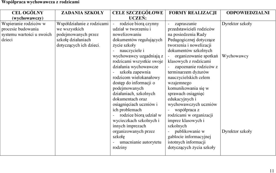 CELE SZCZEGÓŁOWE UCZEŃ: - rodzice biorą czynny udział w tworzeniu i nowelizowaniu dokumentów regulujących życie szkoły - nauczyciele i wychowawcy uzgadniają z rodzicami wszystkie swoje działania