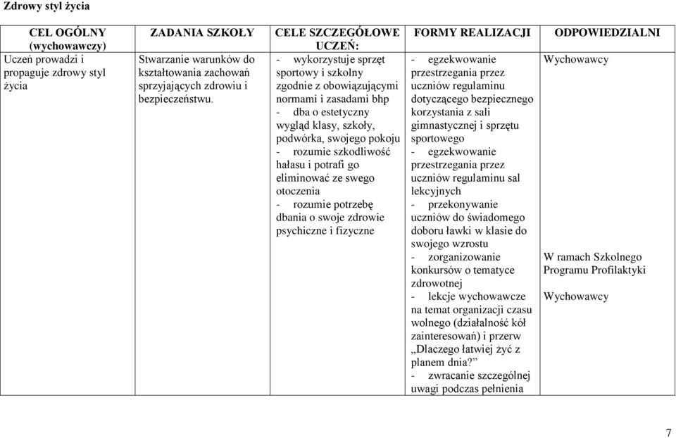 szkodliwość hałasu i potrafi go eliminować ze swego otoczenia - rozumie potrzebę dbania o swoje zdrowie psychiczne i fizyczne FORMY REALIZACJI - egzekwowanie przestrzegania przez uczniów regulaminu