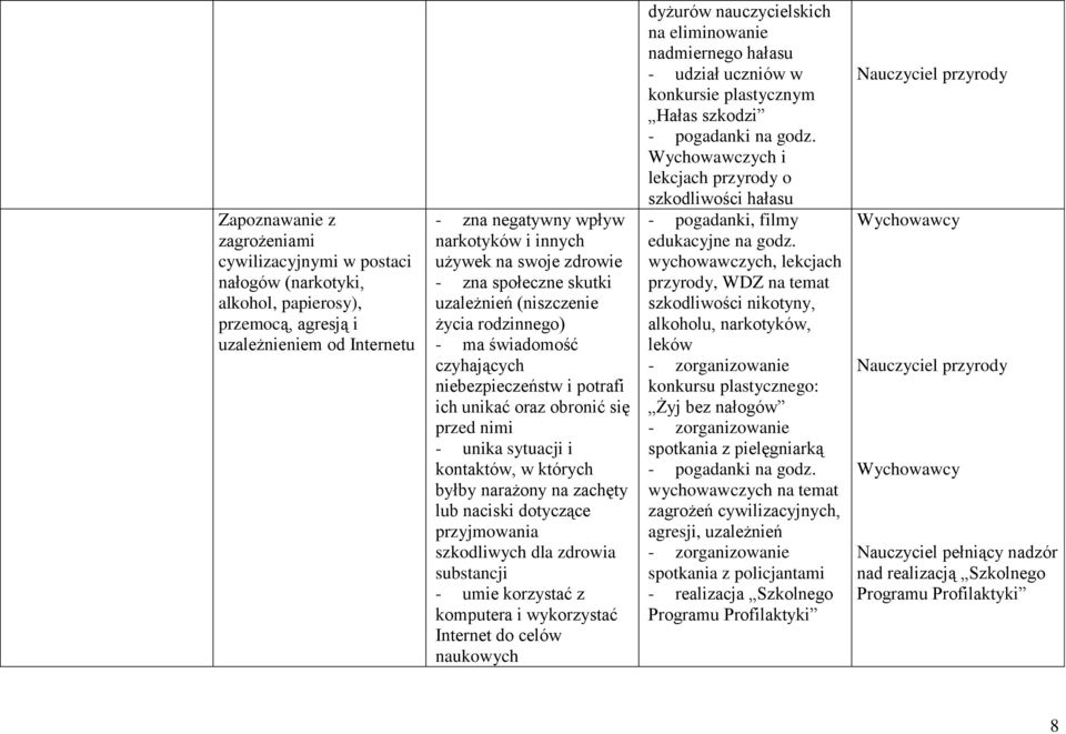 których byłby narażony na zachęty lub naciski dotyczące przyjmowania szkodliwych dla zdrowia substancji - umie korzystać z komputera i wykorzystać Internet do celów naukowych dyżurów nauczycielskich