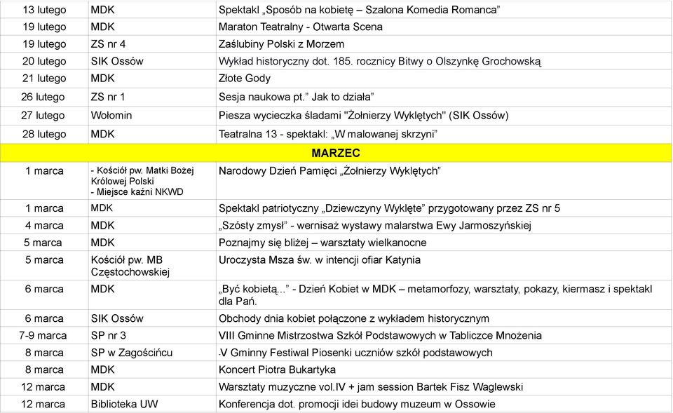 Jak to działa 27 lutego Wołomin Piesza wycieczka śladami "Żołnierzy Wyklętych" (SIK Ossów) 28 lutego MDK Teatralna 13 - spektakl: W malowanej skrzyni 1 marca - Kościół pw.