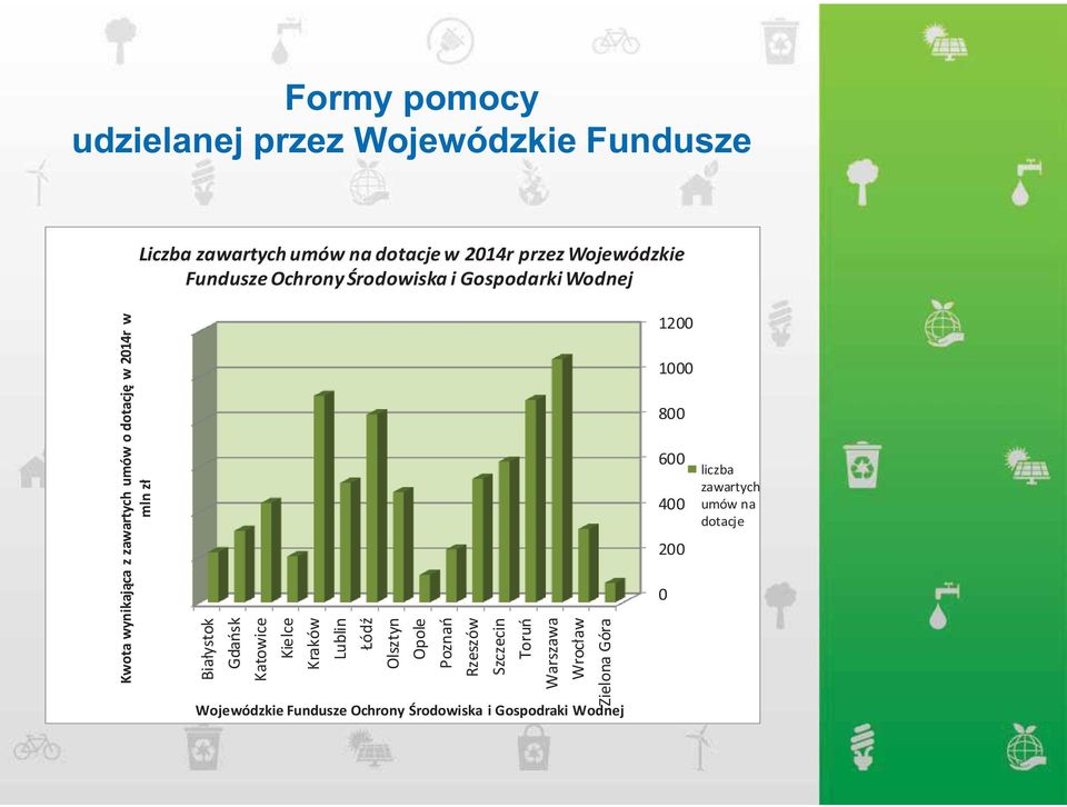 Białystok Gdańsk Katowice Kielce Kraków Lublin Łódź Olsztyn Opole Poznań Rzeszów Szczecin Toruń Warszawa Wrocław