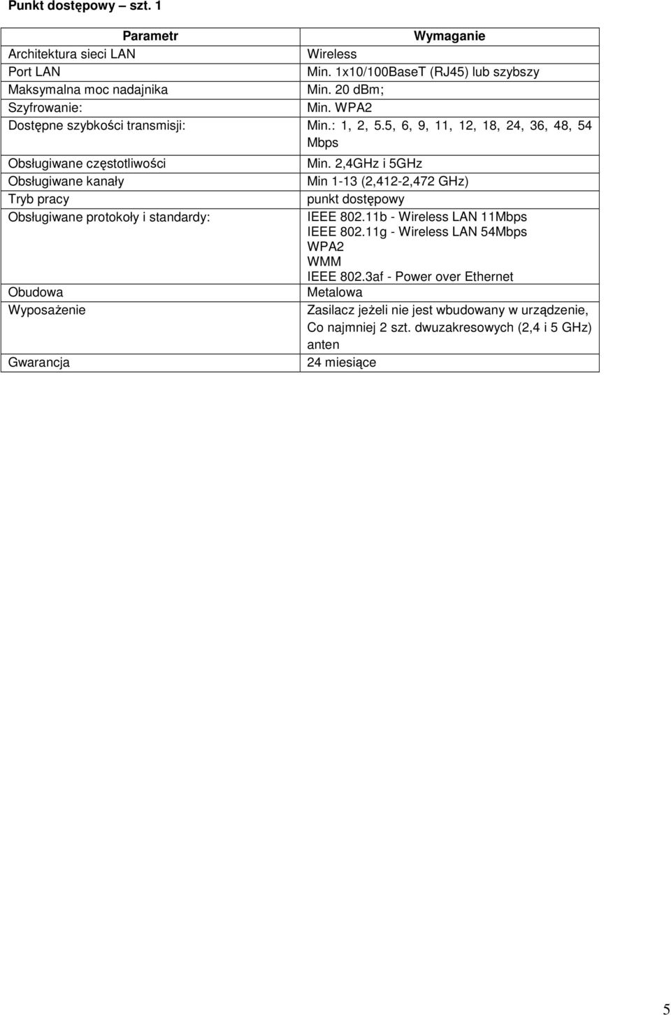 5, 6, 9, 11, 12, 18, 24, 36, 48, 54 Mbps Obsługiwane częstotliwości Obsługiwane kanały Tryb pracy Obsługiwane protokoły i standardy: Obudowa WyposaŜenie Min.