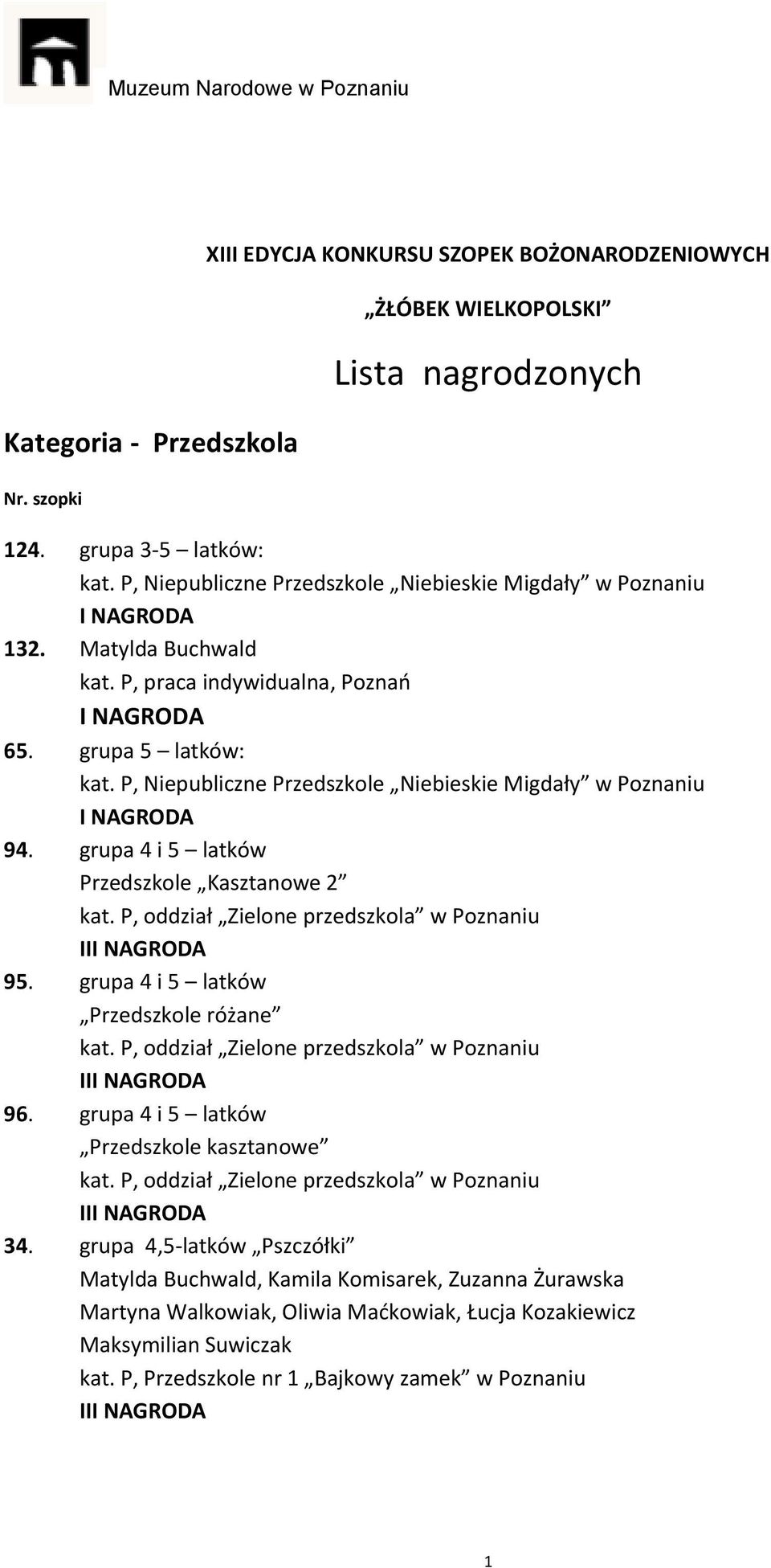 P, Niepubliczne Przedszkole Niebieskie Migdały w Poznaniu 94. grupa 4 i 5 latków Przedszkole Kasztanowe 2 kat. P, oddział Zielone przedszkola w Poznaniu 95. grupa 4 i 5 latków Przedszkole różane kat.