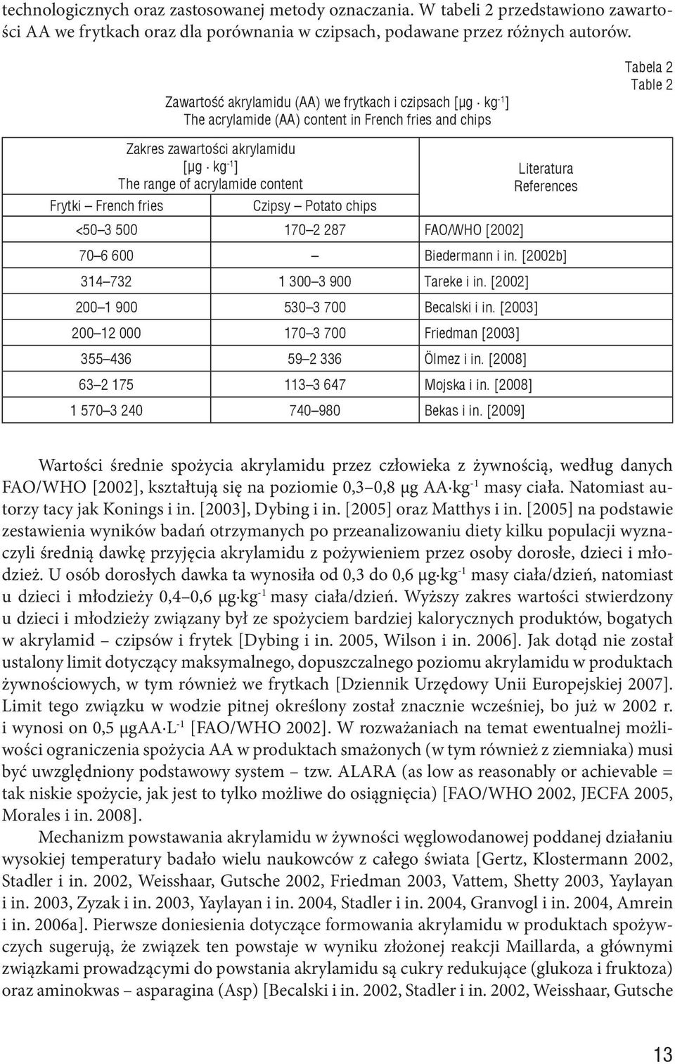 content Czipsy Potto chips <50 3 500 170 2 287 FAO/WHO [2002] Litertur References 70 6 600 Biedermnn i in. [2002b] 314 732 1 300 3 900 Treke i in. [2002] 200 1 900 530 3 700 Beclski i in.