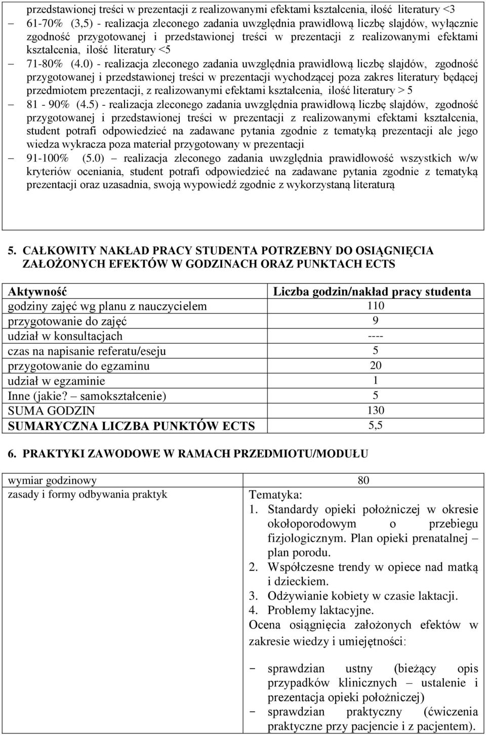 0) - realizacja zleconego zadania uwzględnia prawidłową liczbę slajdów, zgodność przygotowanej i przedstawionej treści w prezentacji wychodzącej poza zakres literatury będącej przedmiotem