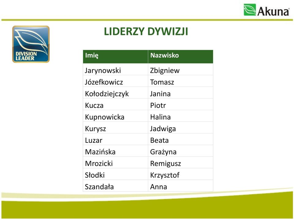 Mrozicki Słodki Szandała Nazwisko Zbigniew Tomasz