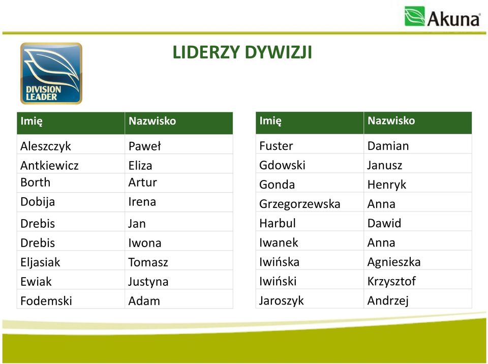Iwona Tomasz Justyna Adam Fuster Gdowski Gonda Grzegorzewska Harbul Iwanek