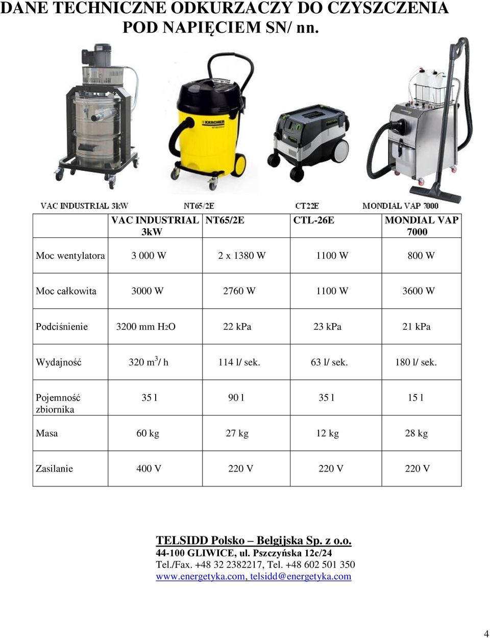 3000 W 2760 W 1100 W 3600 W Podciśnienie 3200 mm H2O 22 kpa 23 kpa 21 kpa Wydajność 320 m 3 / h 114 l/ sek.