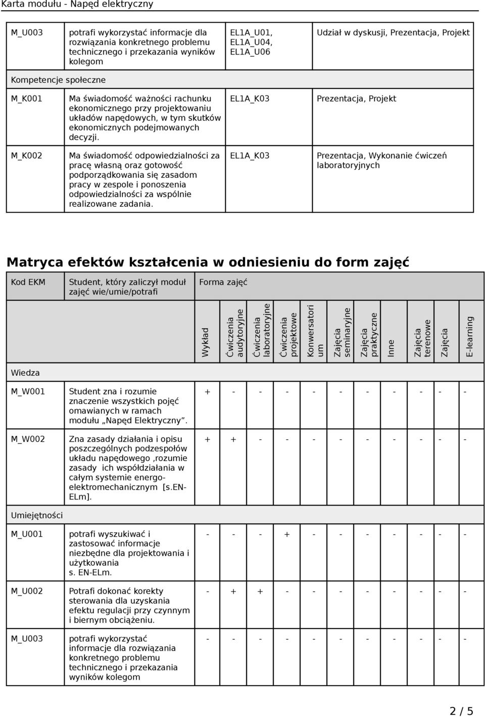 EL1A_K03 Prezentacja, Projekt M_K002 Ma świadomość odpowiedzialności za pracę własną oraz gotowość podporządkowania się zasadom pracy w zespole i ponoszenia odpowiedzialności za wspólnie realizowane