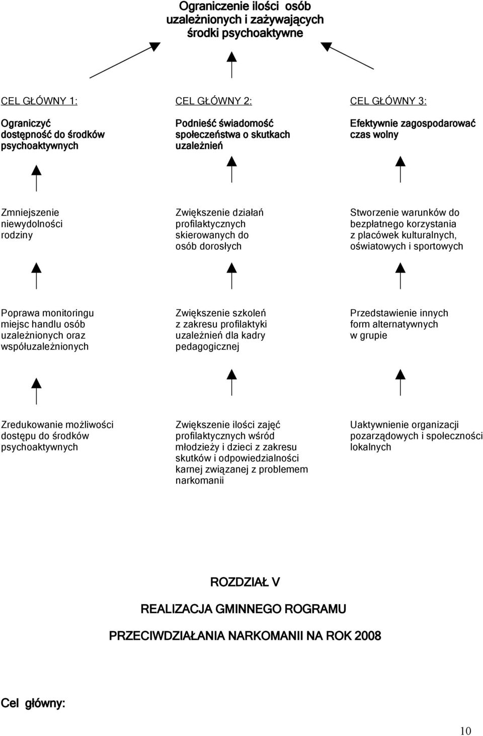 placówek kulturalnych, osób dorosłych oświatowych i sportowych Poprawa monitoringu Zwiększenie szkoleń Przedstawienie innych miejsc handlu osób z zakresu profilaktyki form alternatywnych