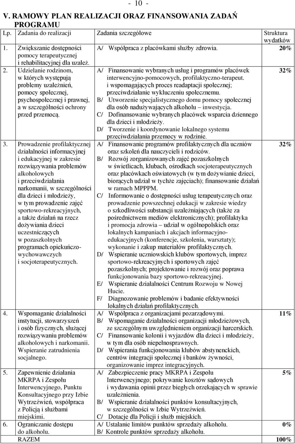 Udzielanie rodzinom, w których występują problemy uzależnień, pomocy społecznej, psychospołecznej i prawnej, a w szczególności ochrony przed przemocą. 3.