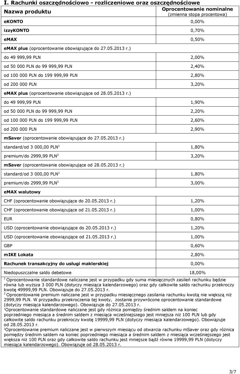 ) do 49 999,99 PLN,90% od 50 000 PLN do 99 999,99 PLN 2,20% od 00 000 PLN do 99 999,99 PLN 2,60% od 200 000 PLN 2,90% msaver (oprocentowanie obowiązujące do 27.05.203 r.