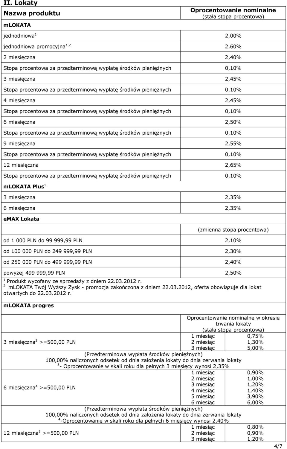 499 999,99 PLN 2,50% Produkt wycofany ze sprzedaży z dniem 22.03.202 r.