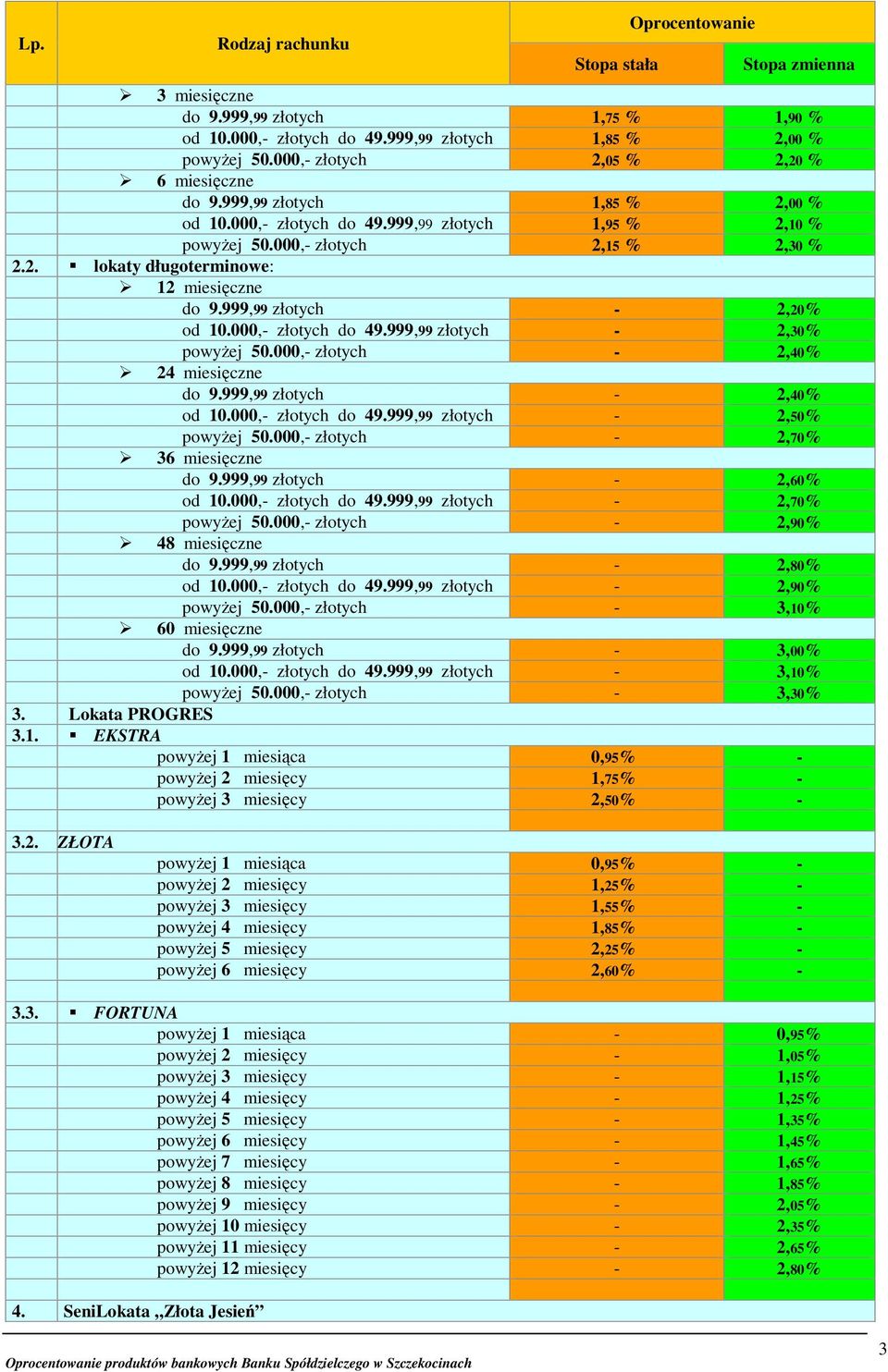 000, złotych 2,40% 24 miesięczne do 9.999,99 złotych 2,40% od 10.000, złotych do 49.999,99 złotych 2,50% powyżej 50.000, złotych 2,70% 36 miesięczne do 9.999,99 złotych 2,60% od 10.000, złotych do 49.999,99 złotych 2,70% powyżej 50.
