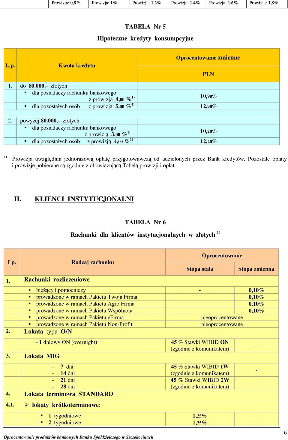 000, złotych dla posiadaczy rachunku bankowego z prowizją 3,00 % 1) 10,20% dla pozostałych osób z prowizją 4,00 % 1) 12,20% 1) Prowizja uwzględnia jednorazową opłatę przygotowawczą od udzielonych