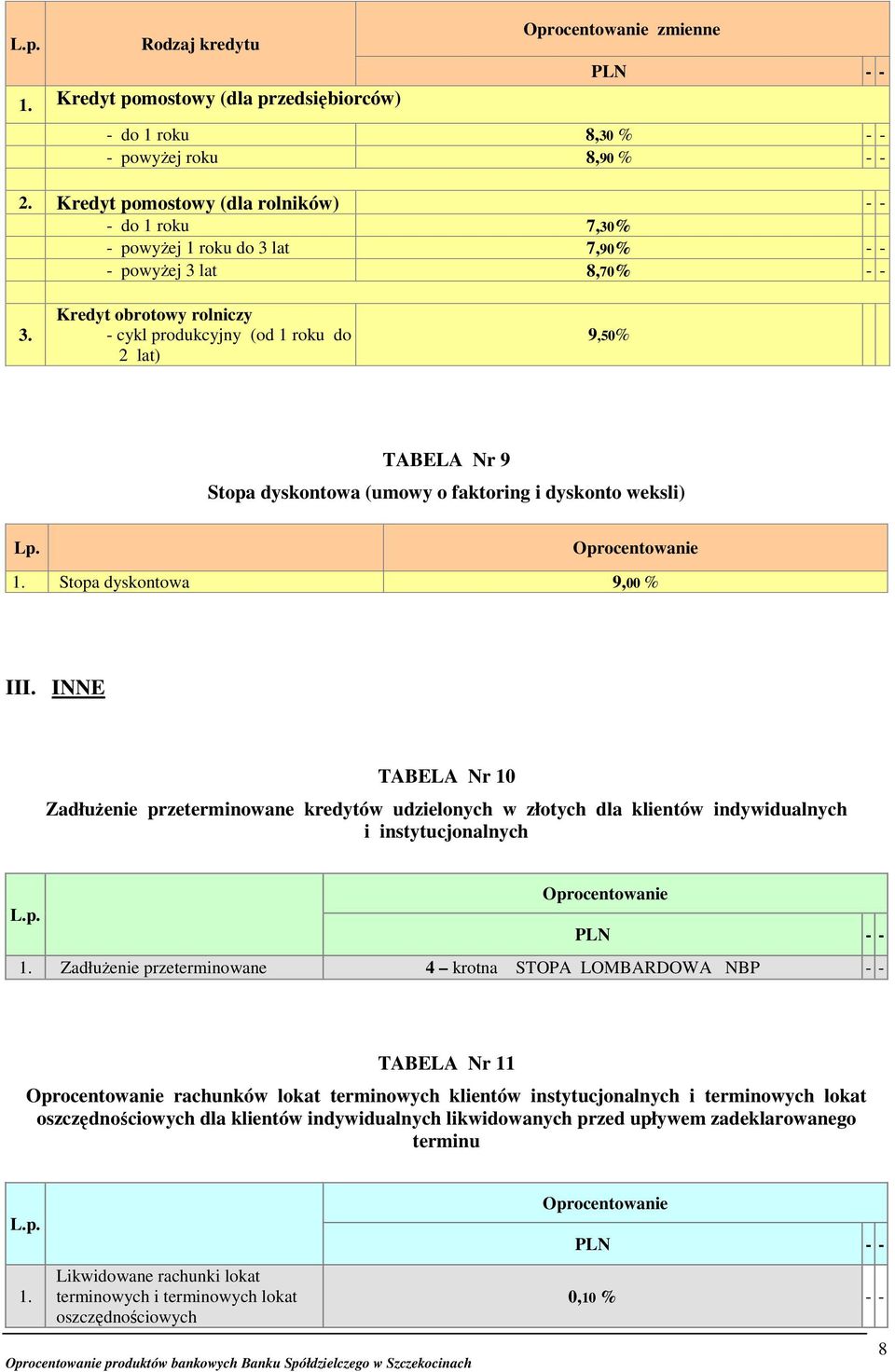 Kredyt obrotowy rolniczy cykl produkcyjny (od 1 roku do 2 lat) 9,50% TABELA Nr 9 Stopa dyskontowa (umowy o faktoring i dyskonto weksli) Lp. 1. Stopa dyskontowa 9,00 % III.