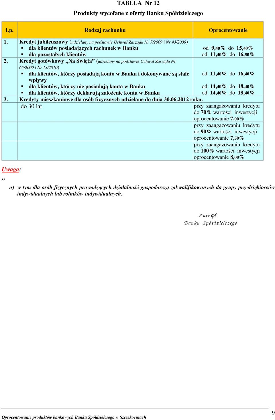 konta w Banku dla klientów, którzy deklarują założenie konta w Banku 3. Kredyty mieszkaniowe dla osób fizycznych udzielane do dnia 30.06.2012 roku.