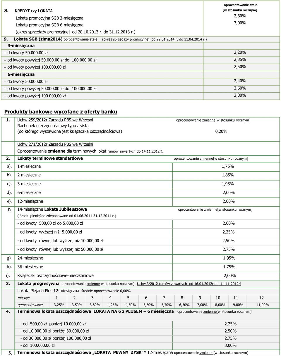 000,00 zł 2,20% od kwoty powyżej 50.000,00 zł do 100.000,00 zł 2,35% od kwoty powyżej 100.000,00 zł 2,50% 6-miesięczna do kwoty 50.000,00 zł 2,40% od kwoty powyżej 50.000,00 zł do 100.000,00 zł 2,60% od kwoty powyżej 100.