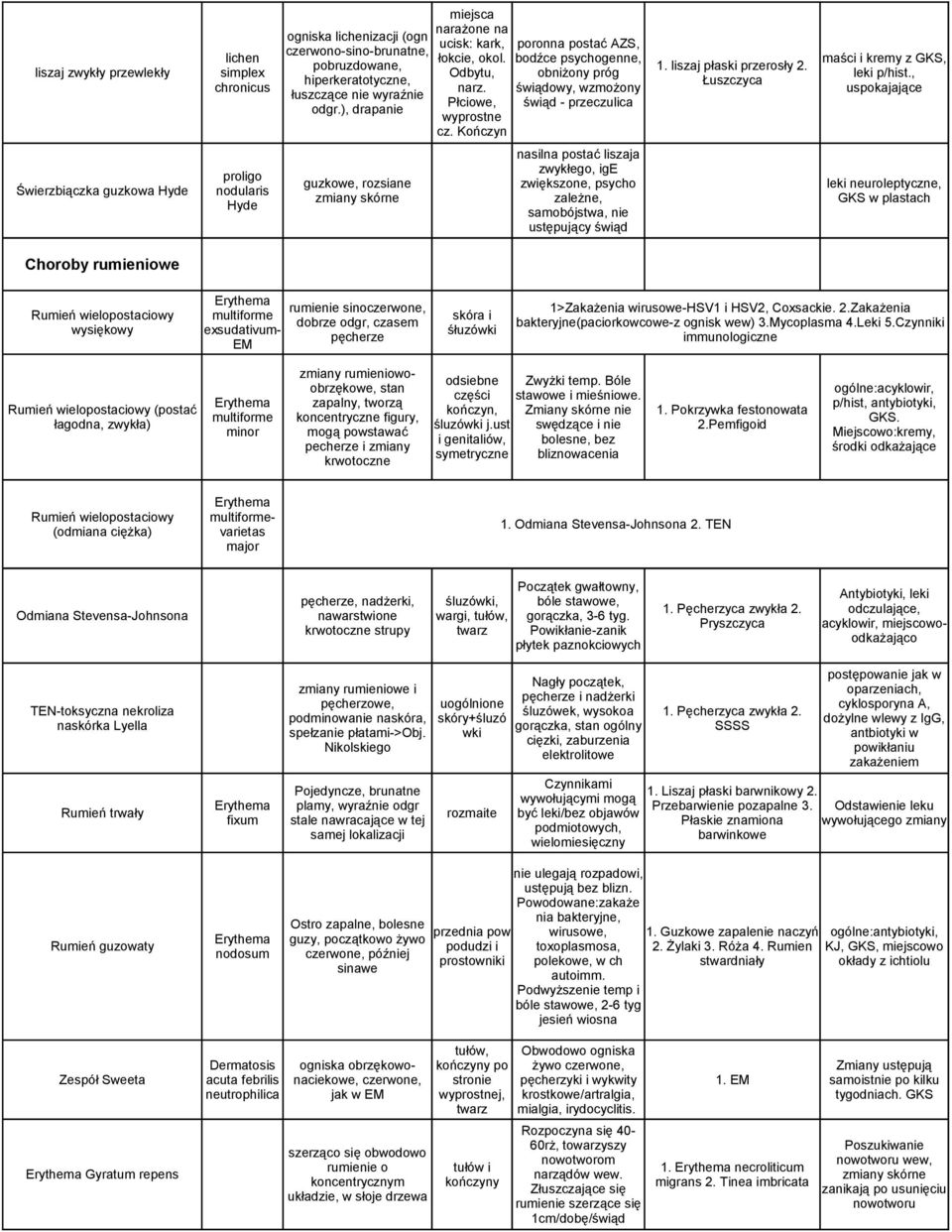 liszaj płaski przerosły 2. Łuszczyca maści i kremy z GKS, leki p/hist.