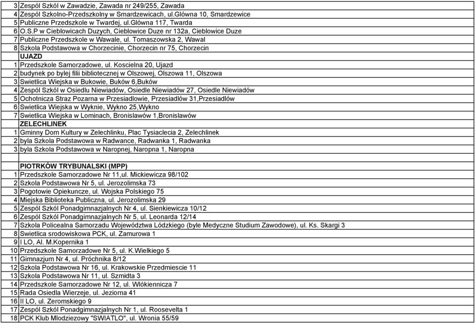 Koscielna 20, Ujazd 2 budynek po bylej filii bibliotecznej w Olszowej, Olszowa 11, Olszowa 3 Swietlica Wiejska w Bukowie, Buków 6,Buków 4 Zespól Szkól w Osiedlu Niewiadów, Osiedle Niewiadów 27,