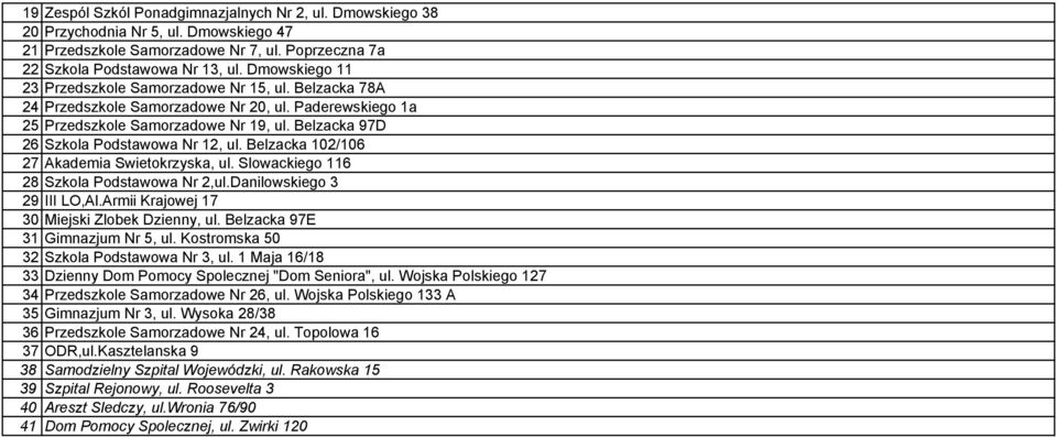 Belzacka 97D 26 Szkola Podstawowa Nr 12, ul. Belzacka 102/106 27 Akademia Swietokrzyska, ul. Slowackiego 116 28 Szkola Podstawowa Nr 2,ul.Danilowskiego 3 29 III LO,Al.