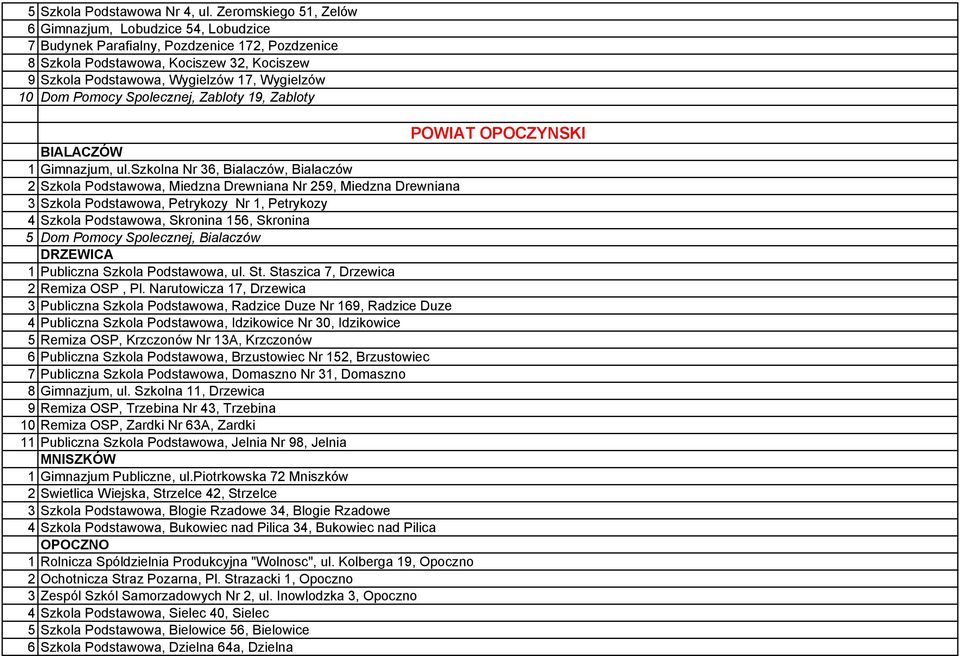 Dom Pomocy Spolecznej, Zabloty 19, Zabloty POWIAT OPOCZYNSKI BIALACZÓW 1 Gimnazjum, ul.