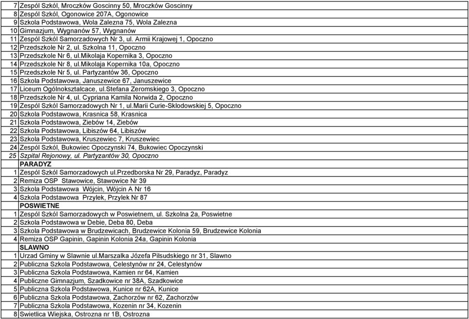 mikolaja Kopernika 10a, Opoczno 15 Przedszkole Nr 5, ul. Partyzantów 36, Opoczno 16 Szkola Podstawowa, Januszewice 67, Januszewice 17 Liceum Ogólnoksztalcace, ul.