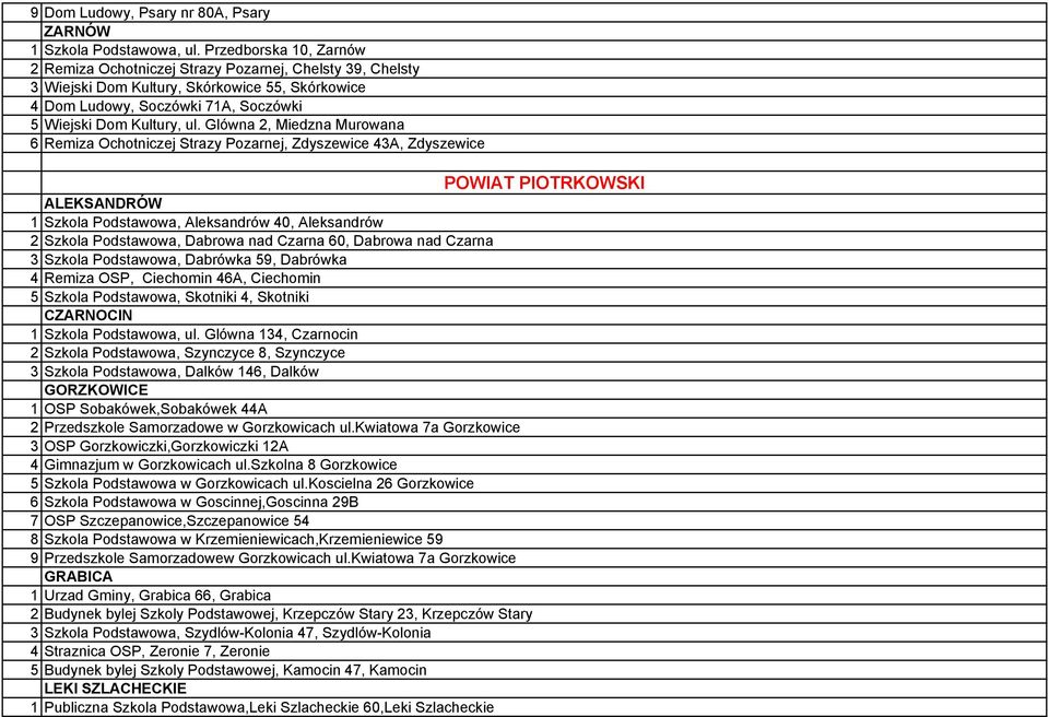 Glówna 2, Miedzna Murowana 6 Remiza Ochotniczej Strazy Pozarnej, Zdyszewice 43A, Zdyszewice POWIAT PIOTRKOWSKI ALEKSANDRÓW 1 Szkola Podstawowa, Aleksandrów 40, Aleksandrów 2 Szkola Podstawowa,