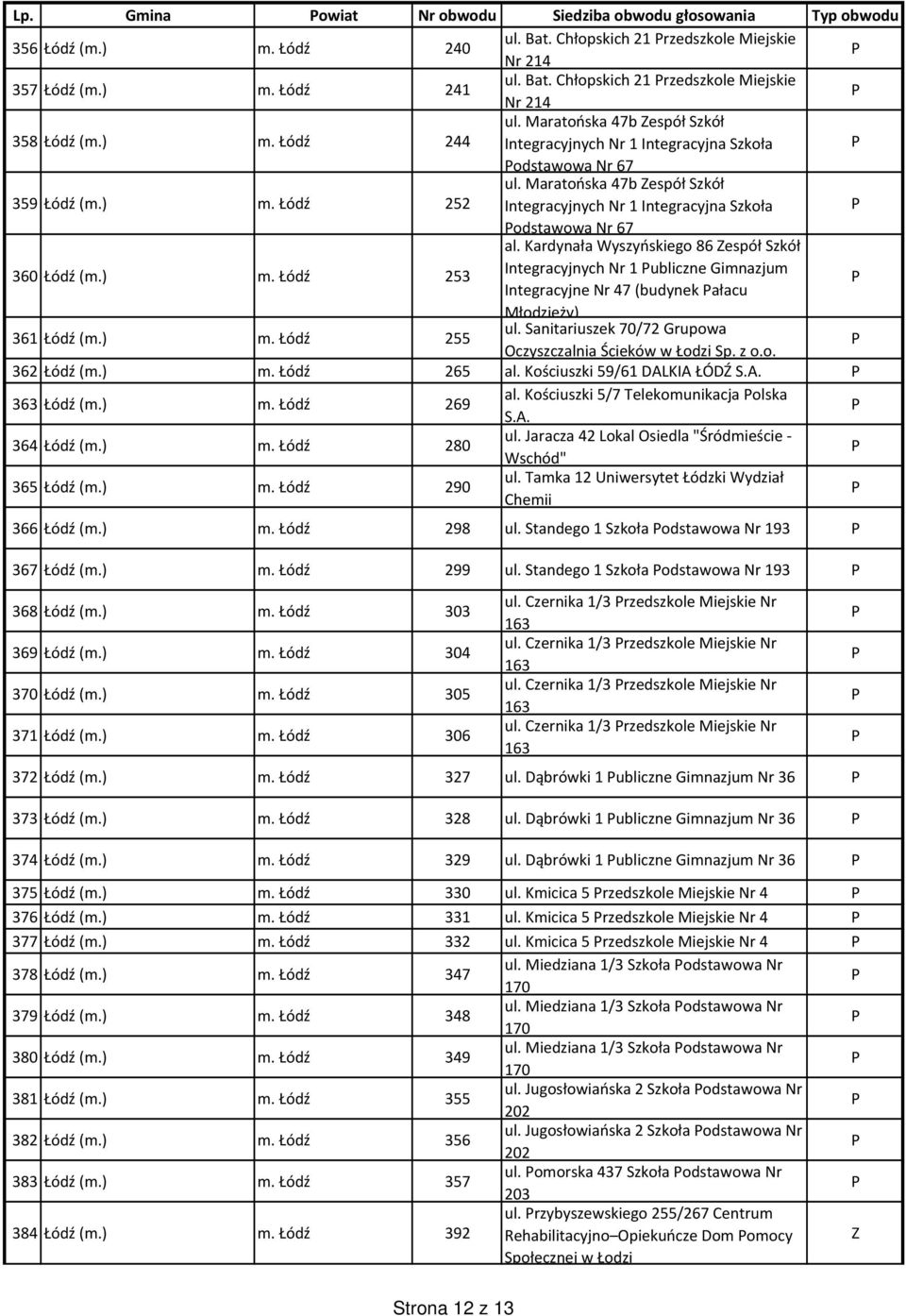 Maratońska 47b Zespół Szkół Integracyjnych Nr 1 Integracyjna Szkoła odstawowa Nr 67 al. Kardynała Wyszyńskiego 86 Zespół Szkół 360 Łódź (m.) m.