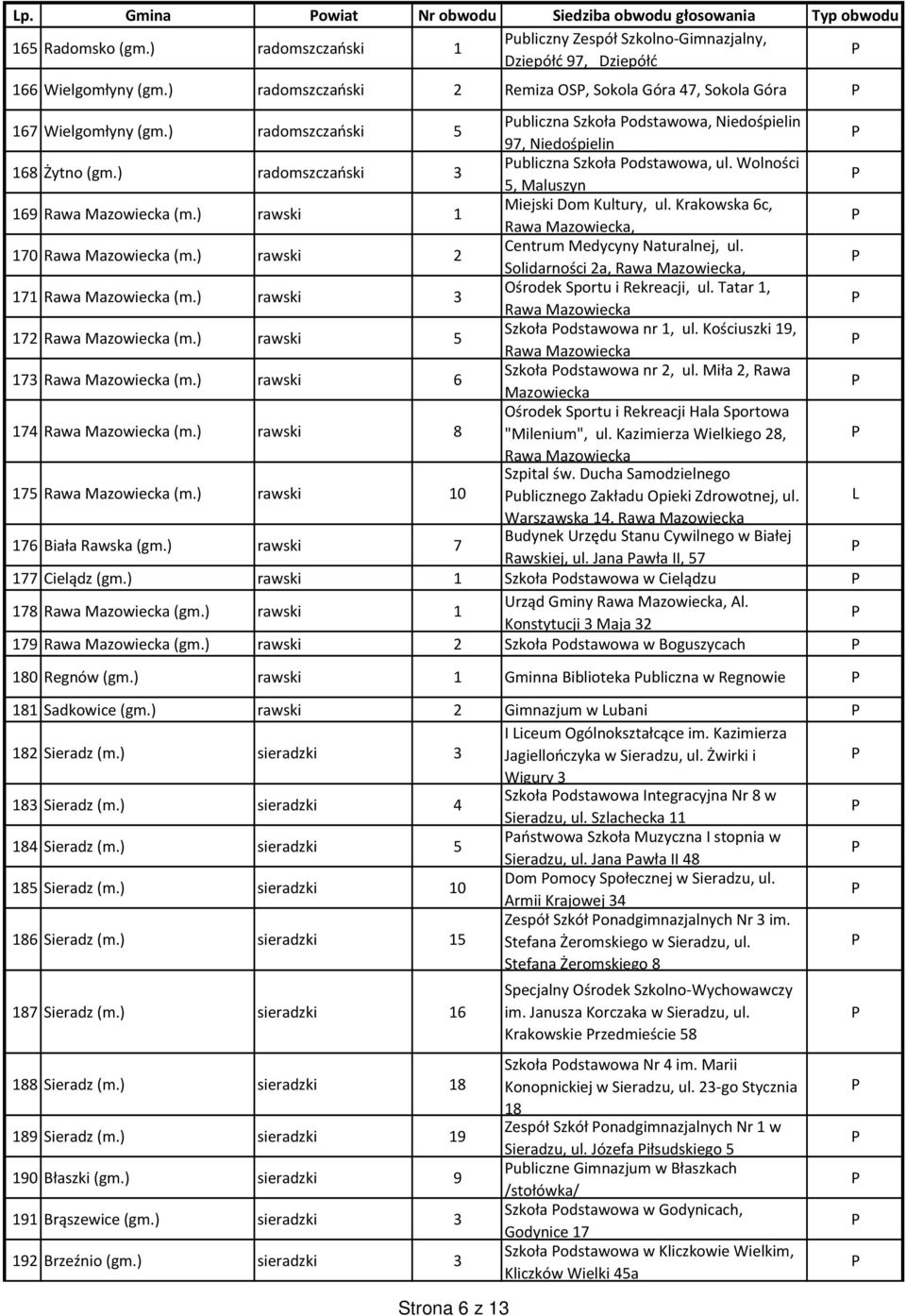 ) radomszczański 3 ubliczna Szkoła odstawowa, ul. Wolności 5, Maluszyn 169 Rawa Mazowiecka (m.) rawski 1 Miejski Dom Kultury, ul. Krakowska 6c, Rawa Mazowiecka, 170 Rawa Mazowiecka (m.
