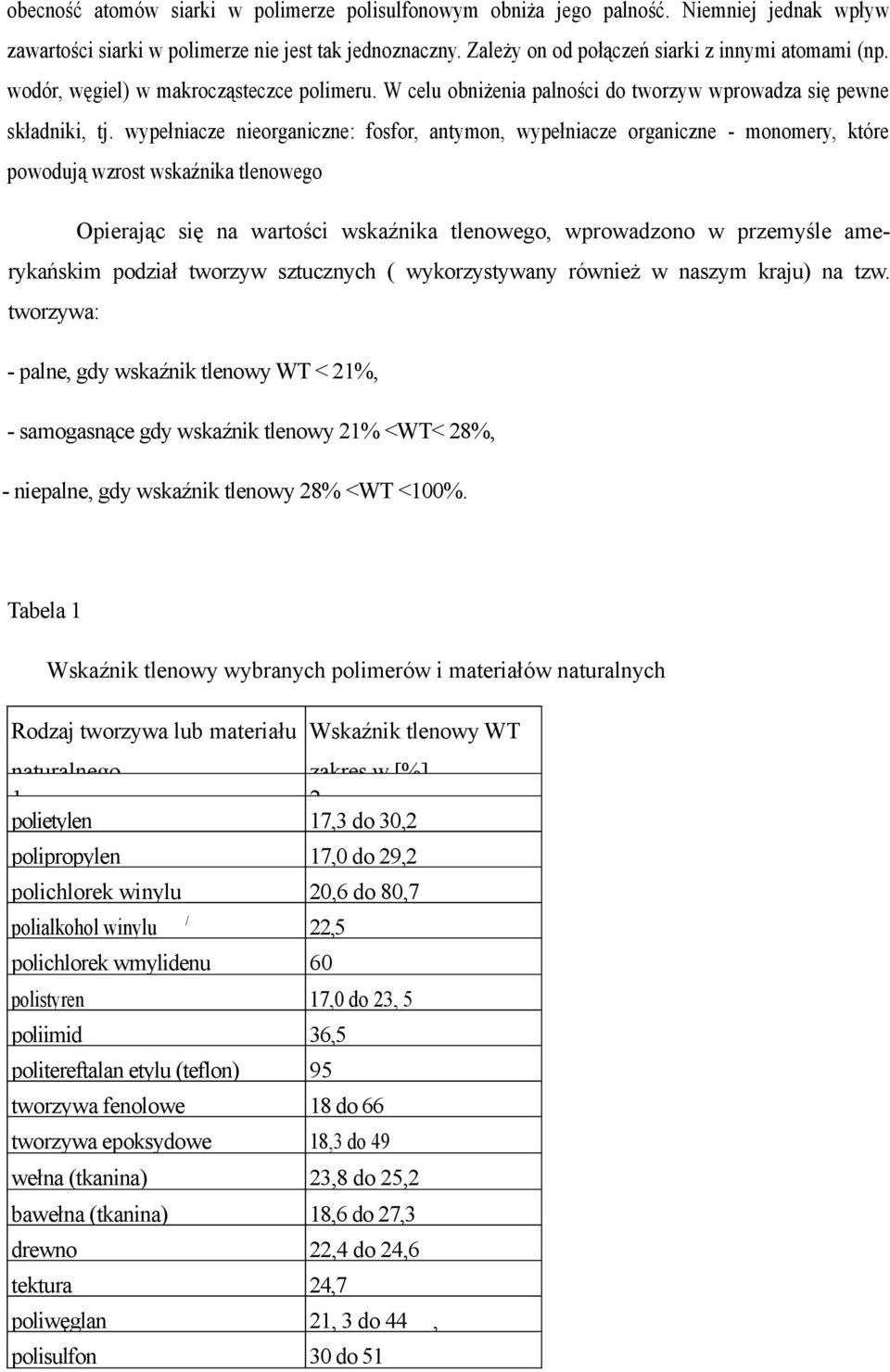 wypełniacze nieorganiczne: fosfor, antymon, wypełniacze organiczne - monomery, które powodują wzrost wskaźnika tlenowego Opierając się na wartości wskaźnika tlenowego, wprowadzono w przemyśle