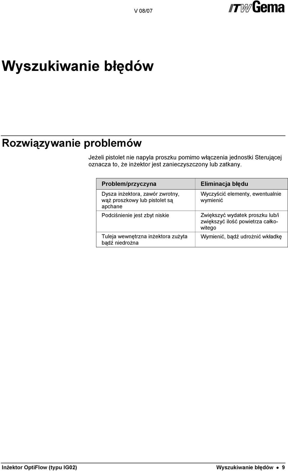 Problem/przyczyna Dysza inżektora, zawór zwrotny, wąż proszkowy lub pistolet są apchane Podciśnienie jest zbyt niskie Tuleja wewnętrzna