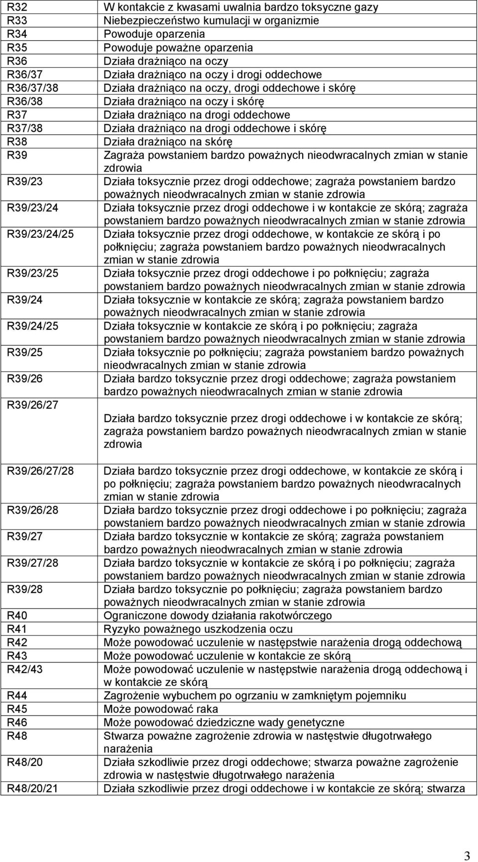 na drogi oddechowe i skórę R38 Działa drażniąco na skórę R39 Zagraża powstaniem bardzo poważnych nieodwracalnych zmian w stanie zdrowia R39/23 Działa toksycznie przez drogi oddechowe; zagraża