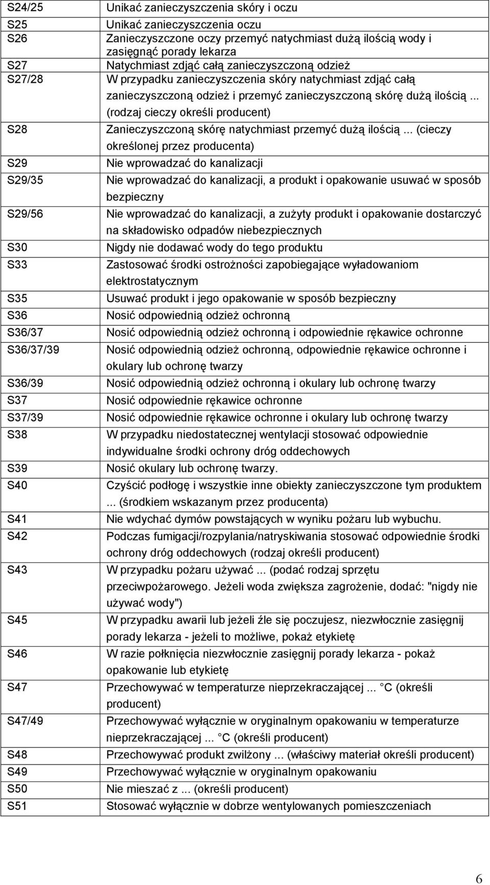 .. (rodzaj cieczy określi producent) S28 S29 Zanieczyszczoną skórę natychmiast przemyć dużą ilością.