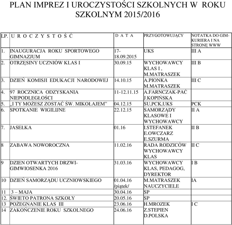 97 ROCZNICA ODZYSKANIA NIEPODLEGŁOŚCI 11-12.11.15 A.FARNCZAK-PAĆ J.KOPIŃSKA 5. I TY MOŻESZ ZOSTAĆ ŚW. MIKOŁAJEM 04.12.15 SU,PCK,UKS PCK 6. SPOTKANIE WIGILIJNE 22.12.15 SAMORZĄDY II A KLASOWE I 7.