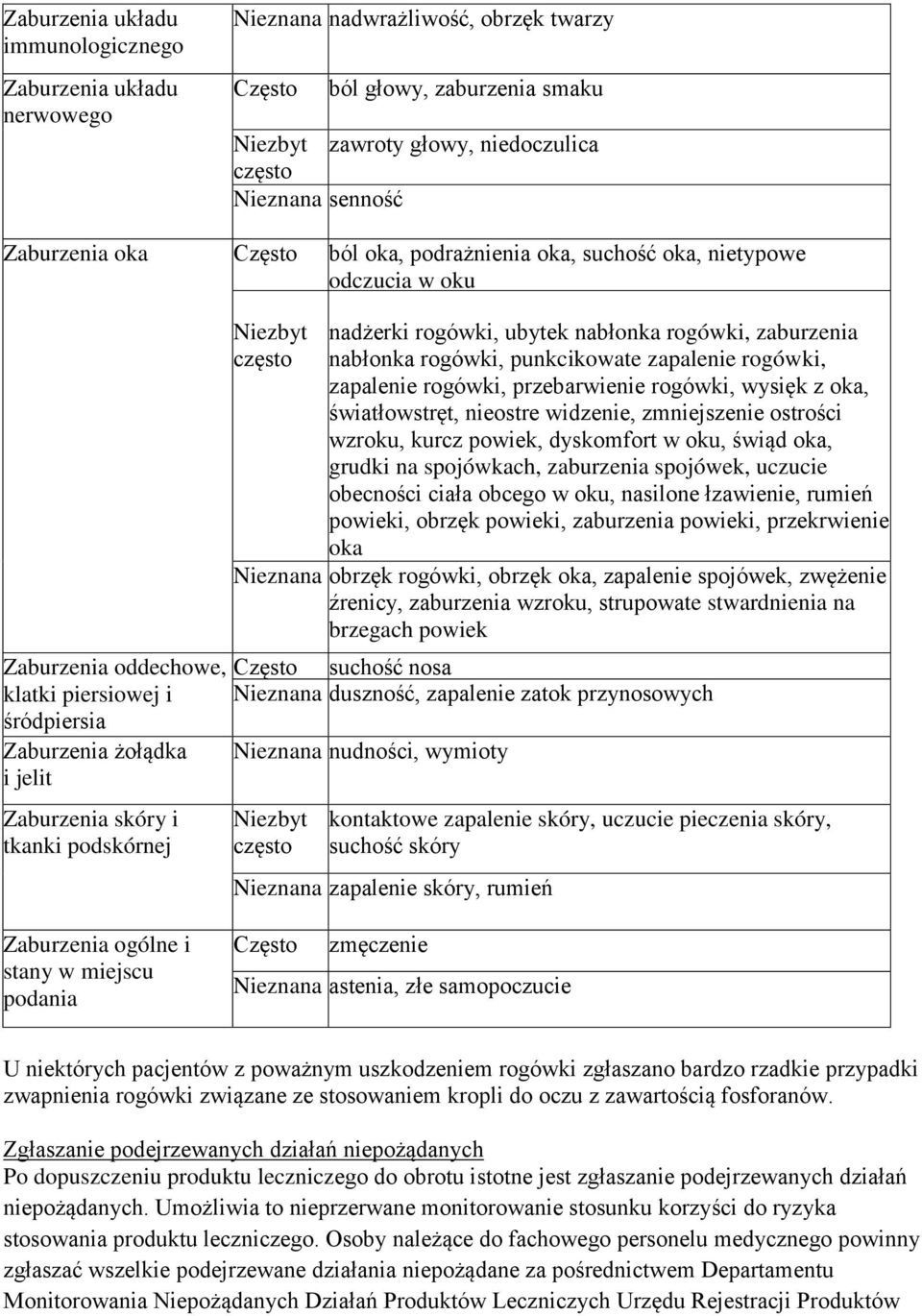 podskórnej Niezbyt często nadżerki rogówki, ubytek nabłonka rogówki, zaburzenia nabłonka rogówki, punkcikowate zapalenie rogówki, zapalenie rogówki, przebarwienie rogówki, wysięk z oka,