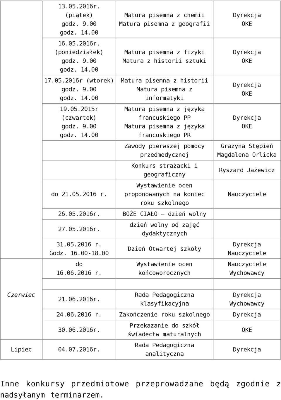 pierwszej pomocy przedmedycznej Konkurs strażacki i geograficzny proponowanych na koniec roku szkolnego Grażyna Stępień Magdalena Orlicka Ryszard Jażewicz 26.05.2016r.