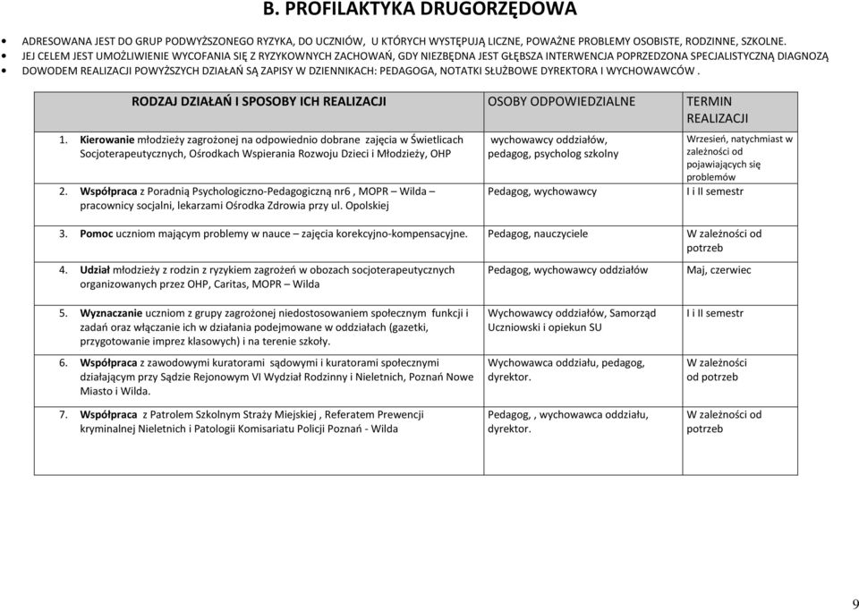 DZIENNIKACH: PEDAGOGA, NOTATKI SŁUŻBOWE DYREKTORA I WYCHOWAWCÓW. RODZAJ DZIAŁAŃ I SPOSOBY ICH REALIZACJI OSOBY ODPOWIEDZIALNE TERMIN REALIZACJI 1.