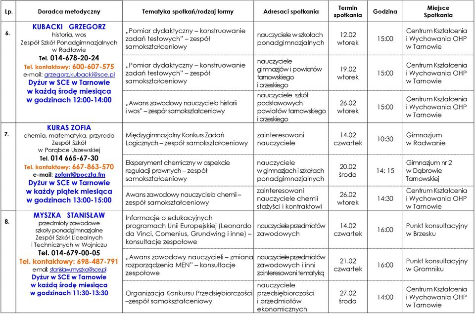 kontaktowy: 667-863-570 e-mail: zofant@poczta.fm Dyżur w SCE w godzinach 13:00- MYSZKA STANISŁAW przedmioty zawodowe szkoły ponadgimnazjalne Licealnych i Technicznych w Wojniczu Tel.