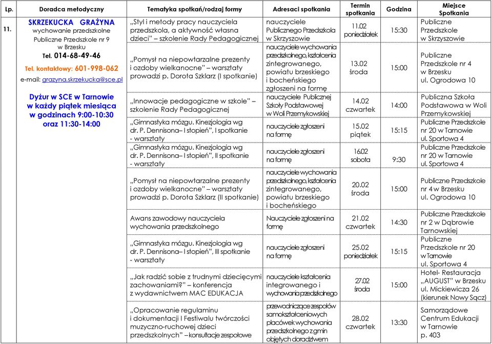 wielkanocne warsztaty prowadzi p. Dorota Szklarz (I spotkanie) Innowacje pedagogiczne w szkole szkolenie Rady Pedagogicznej Gimnastyka mózgu. Kinezjologia wg dr. P. Dennisona I stopień, I spotkanie - warsztaty Gimnastyka mózgu.