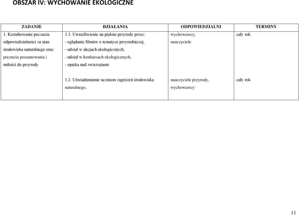 przyrody 1.