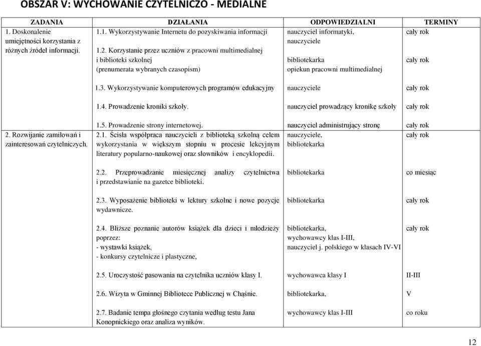 Korzystanie przez uczniów z pracowni multimedialnej i biblioteki szkolnej (prenumerata wybranych czasopism) bibliotekarka opiekun pracowni multimedialnej 1.3.
