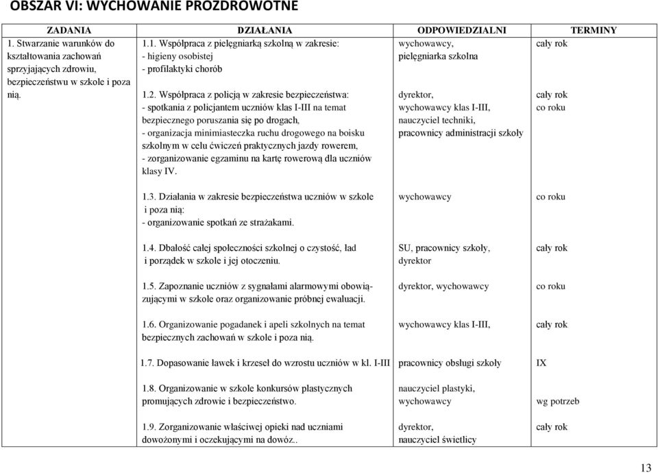Współpraca z policją w zakresie bezpieczeństwa: - spotkania z policjantem uczniów klas I-III na temat bezpiecznego poruszania się po drogach, - organizacja minimiasteczka ruchu drogowego na boisku
