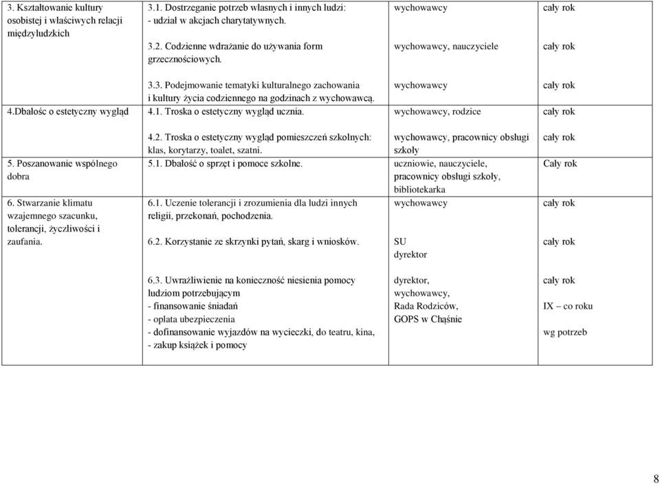 Troska o estetyczny wygląd ucznia., rodzice 5. Poszanowanie wspólnego dobra 6. Stwarzanie klimatu wzajemnego szacunku, tolerancji, życzliwości i zaufania. 4.2.