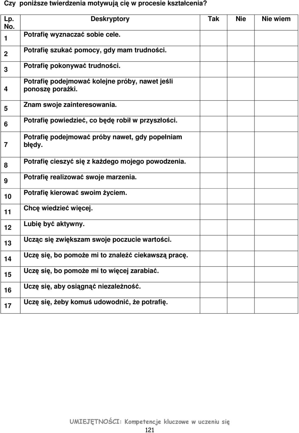 Potrafię powiedzieć, co będę robił w przyszłości. Potrafię podejmować próby nawet, gdy popełniam błędy. Potrafię cieszyć się z każdego mojego powodzenia. Potrafię realizować swoje marzenia.