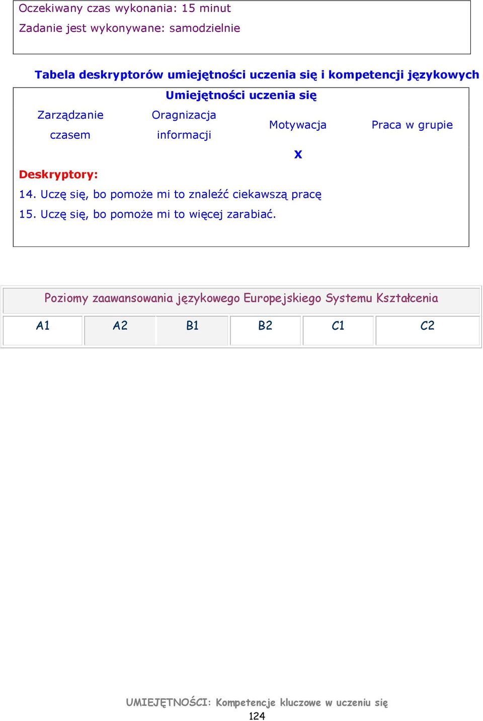 informacji X Deskryptory: 14. Uczę się, bo pomoże mi to znaleźć ciekawszą pracę 15.